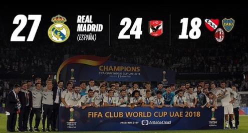 أوليه الأرجنتينية: ريال مدريد يوسع الفارق أمام الأهلي في سباق الأكثر تتويجا